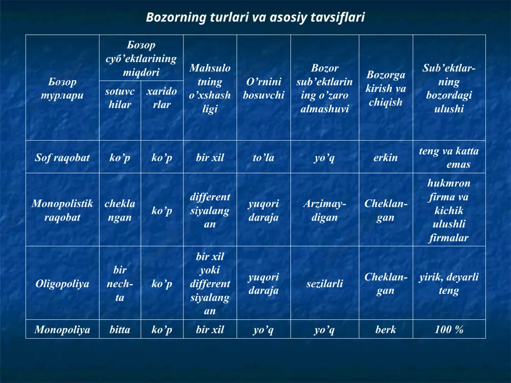 “tovar va tovar siyosati” - Page 3