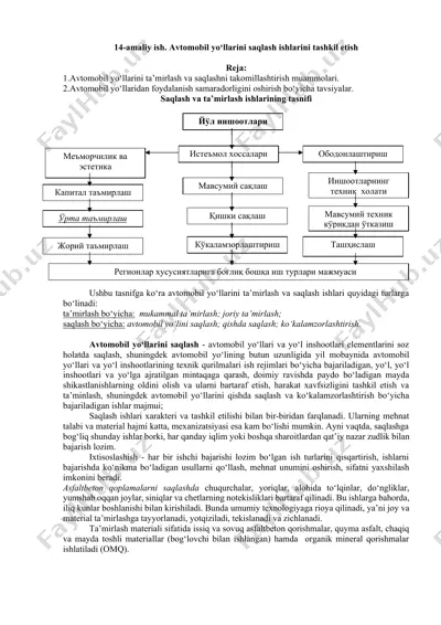 avtomobil yo‘llarini saqlash ishlarini tashkil etish — DOCX