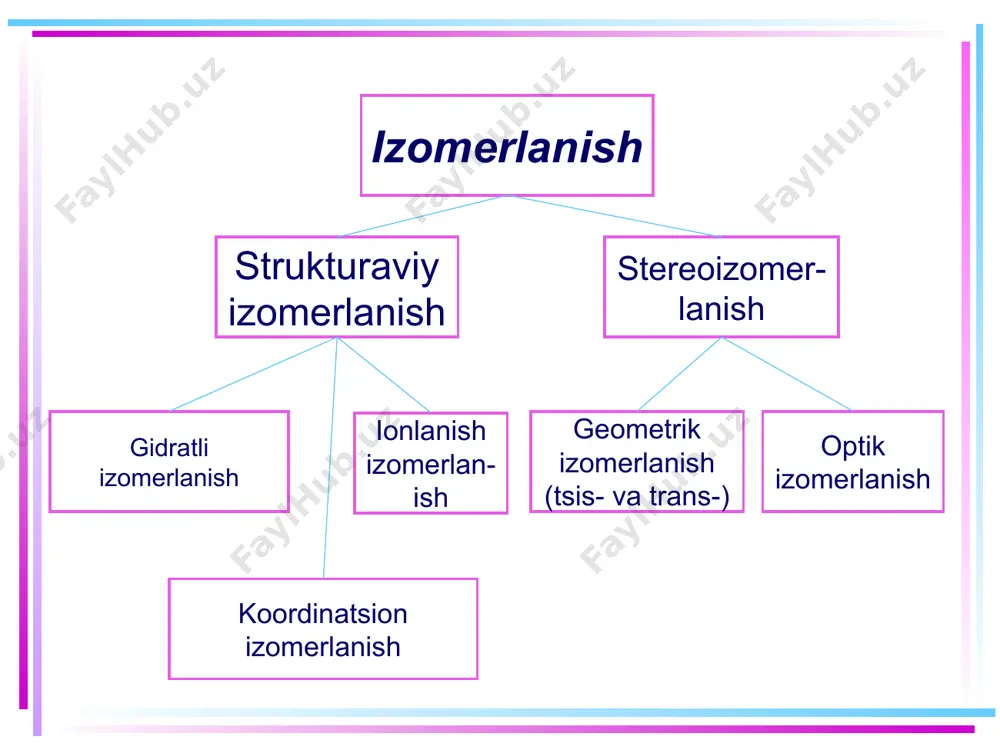 kompleks birikmalarning izomeriyasi - Page 3