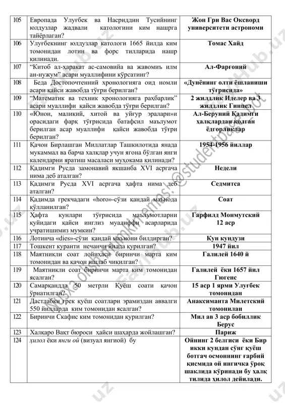“китоб ал-ҳаракат ас-самовийа ва жавомиъ илм ан-нужум” асари муаллифини кўрсатинг? ал-фарғоний 108 беда достопочтенний хронологияга оид номли асари қайси жавобда тўғри берилган? «дунёнинг олти ёшланиши тўғрисида» 109 “математик ва техник хронологияга раҳбарлик” асари муаллифи қайси жавобда тўғри берилган? 2 жилдлик иделер ва 3 жилдлик гинцел 110 «юнон, маликий, хитой ва уйғур эралари»и орасидаги фарқ тўғрисида батафсил маълумот берилган асар муаллифи қайси жавобда тўғри берилган? ал-беруний қадимги ҳалқлардан қолган ёдгорликлар 111 қачон бирлашган миллатлар ташкилотида янада мукаммал ва барча халқлар учун ягона бўлган янги календарни яратиш масаласи муҳокама қилинади? 1954-1956 йиллар 112 қадимги русда замонавий якшанба xvi асргача нима деб аталган? недели 113 қадимги русда xvi асргача ҳафта нима деб аталган? седмитса 114 қадимда грекчадаги «horo»-сўзи қандай маънода қўлланилган? соат 115 ҳафта кунлари тўғрисида маълумотларни қуйидаги қайси инглиз муалиффи асарларида учратишимиз мумкин? гарфилд монмутский 12 аср 116 лотинча «dies»-сўзи қандай маънони билдирган? кун кундузи 117 тошкент куранти нечанчи йилда қурилган? 1947 …