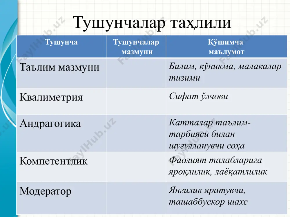 ўқув машғулотларини педагогик технологиялар асосида ташкил этиш амалиёти - Page 4