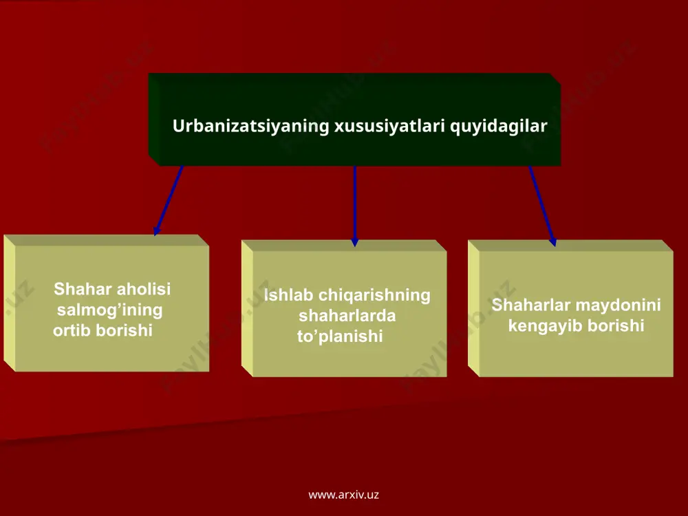 urbanizatsiya jarayoni - Page 3