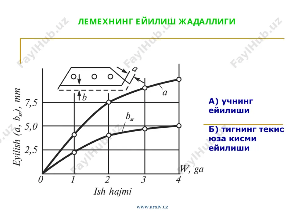 машиналар ишчи жихозларини таъмирлаш - Page 4