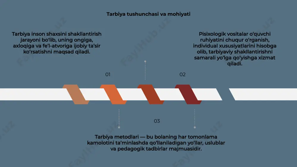 i oshirish 02 03 01 tarbiya metodlari bolaning shaxsiy rivojlanishiga ijobiy ta’sir ko‘rsatadi. ular orqali bolaga ijtimoiy qadriyatlar, axloqiy me’yorlar singdiriladi. pisixologik vositalar bolaning ruhiy holatini tushunishga yordam beradi. ularning to‘g‘ri qo‘llanishi tarbiya jarayonida yuqori samaradorlikka erishishni ta’minlaydi. tarbiya mazmuni bola hayotiga mos ravishda shakllantiriladi. har bir usul bolaning individual ehtiyojlari va qiziqishlariga moslab tanlanishi kerak bo‘ladi. 1.7.2013 ‹#› e’tiboringiz uchun rahmat 1.7.2013 ‹#› image1.png image2.svg image3.jpeg image4.png image5.svg image6.png image7.svg image8.png image9.svg image17.svg image18.png image19.svg image10.png image11.svg image12.png image13.svg image14.png image15.svg image16.png image27.svg image28.png image29.svg image30.png image31.svg image20.png image21.svg image22.png image23.svg image24.png image25.svg image26.png image39.svg image40.png image41.svg image42.png image43.svg image32.png image33.svg image34.png image35.svg image36.png image37.svg image38.png image51.svg image52.png image53.svg image44.png image45.svg image46.png image47.svg image48.png image49.svg image50.png image61.svg image62.png image63.svg image54.png image55.svg image56.png image57.svg image58.png image59.svg image60.png image71.svg image72.png image73.svg image74.png image75.svg image64.png image65.svg image66.png image67.svg image68.png image69.svg image70.png /docprops/thumbnail.jpeg