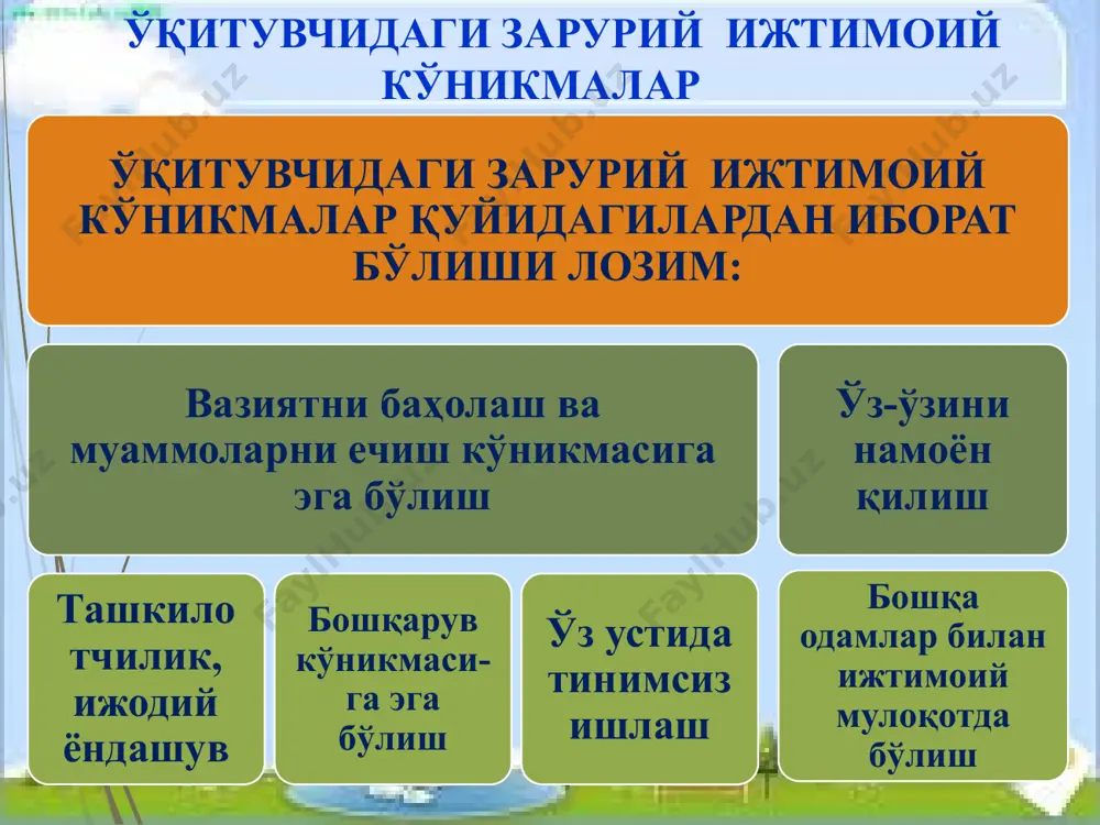 таълим сифатини оширишда, педагог компетентлилигини ривожлантириш йўллари - Page 5