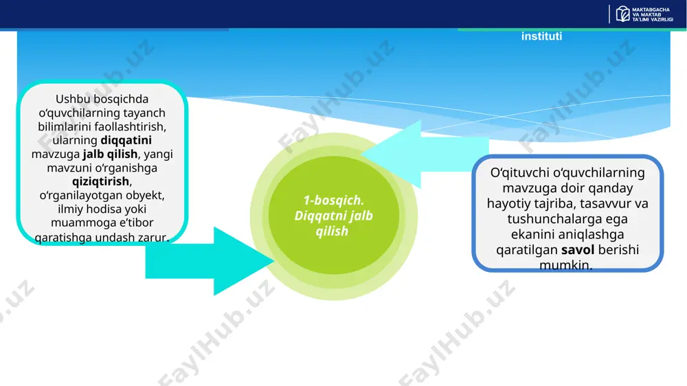 resentationgo.com – the free powerpoint and google slides template library 14 5-bosqich. baholash–evaluation o‘z-o‘zini baholash baholash: o‘quvchilarning bilimlarini baholash uchun testlar, insho yoki amaliy misollar beriladi. masalan, jinoiy holat yoki huquqiy muammoni tahlil qilish va uni qanday hal qilish mumkinligini baholash. o‘quvchilarning javoblarini baholash: o‘qituvchi o‘quvchilarning yechimlarini baholaydi va ularga fikr-mulohaza beradi. darslikdagi misol: darslikda “o‘quvchilarning bilimlarini baholash” bo‘limida huquqiy misollar yoki test savollaridan foydalaniladi, shuningdek, insho yozish yoki case study’lar orqali baholash imkoniyatlari mavjud bo‘ladi. keling sizlar bilan mashg‘ulot bajaramiz. javob savol bizni ijtimoiy tarmoqlarda quyidagi rasmiy sahifalar orqali kuzatishingiz mumkin: https://t.me/rtm_metodik_xizmat https://t.me/edurtm_uz https://www.facebook.com/edurtm.uz http://www.instagram.com/edurtm.uz/ https://www.youtube.com/channel/uctcedc5hxhgnhrsyeyov5zq https://t.me/rtm_geography e’tiboringiz uchun rahmat! image1.png image2.svg image3.png image4.svg image4.png image5.png image6.png image7.png image8.png image9.png image10.png image11.png image12.png image13.png image23.svg image14.png image15.png image16.png image17.png image18.png image19.png .msftofcthm_background1_fill { fill:#ffffff; } /docprops/thumbnail.jpeg