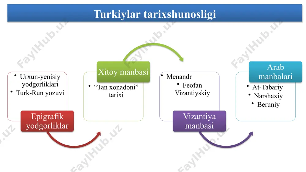 turk xoqonligidavrida iqtisodiy va madaniy hayot - Page 4