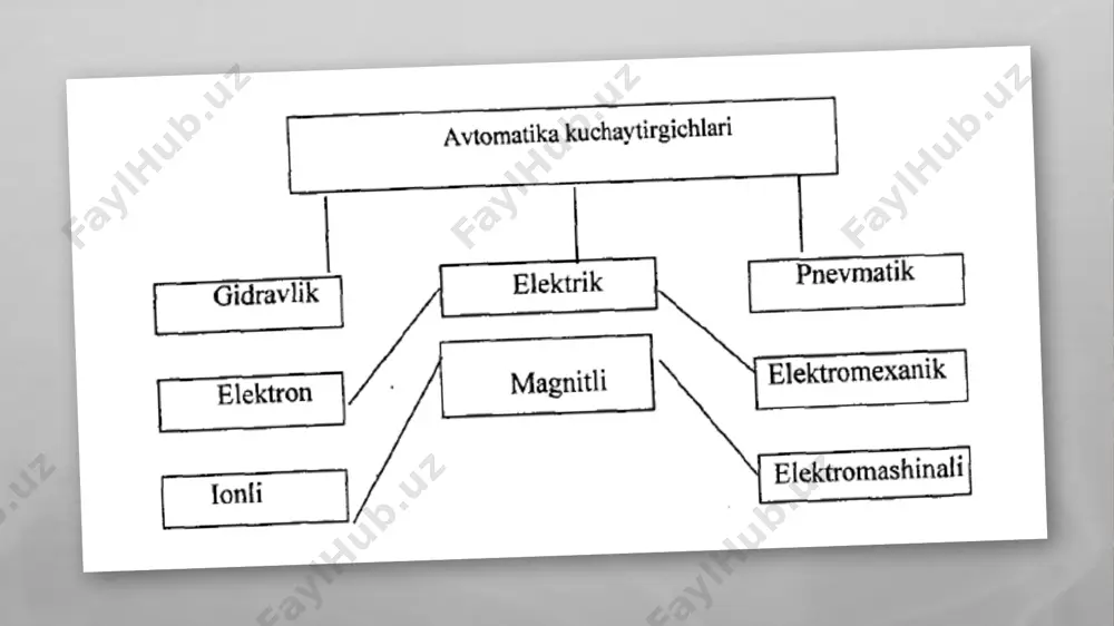 kuchaytirgichlar va ularning vazifalari - Page 4