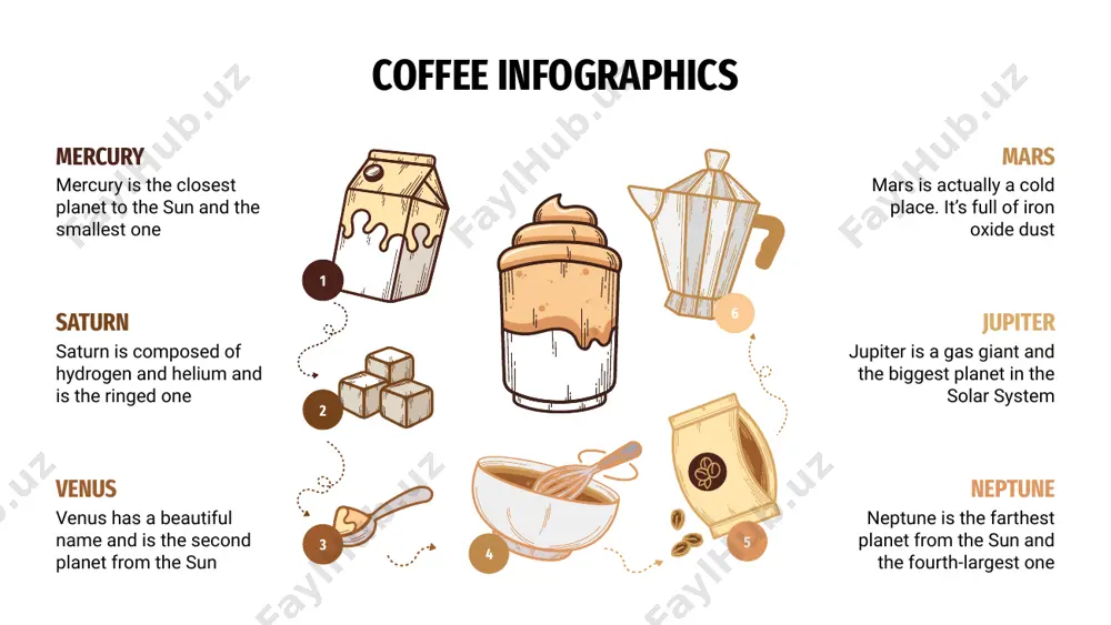ercury is the closest planet to the sun and the smallest one 20% 60% 80% 40% coffee infographics mars is a cold place. it’s full of iron oxide dust mercury is the closest planet to the sun cappuccino espresso americano saturn is a gas giant and is the ringed one with milk jupiter is the biggest planet of them all 45% 80% 55% 85% coffee infographics venus has a beautiful name and is the second planet from the sun mercury is the closest planet to the sun and the smallest one b a 04 01 02 03 05 240 125 250 480 310 102 coffee infographics mercury venus mercury is the closest planet from the sun venus is the second planet from the sun jupiter jupiter is the biggest planet of them all mars neptune mars is the fourth planet from the sun it is the fourth-largest planet by diameter …