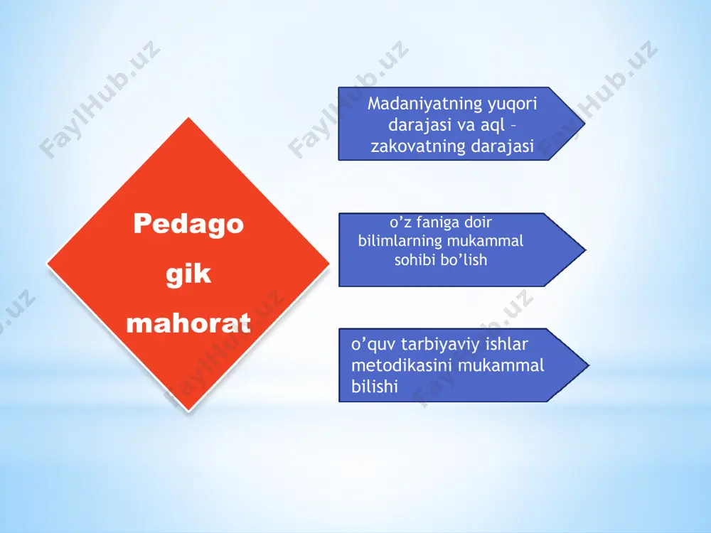 pedagogik mahorat va uning o’qituvchi faoliyatida tutgan o’rni 3 - Page 4