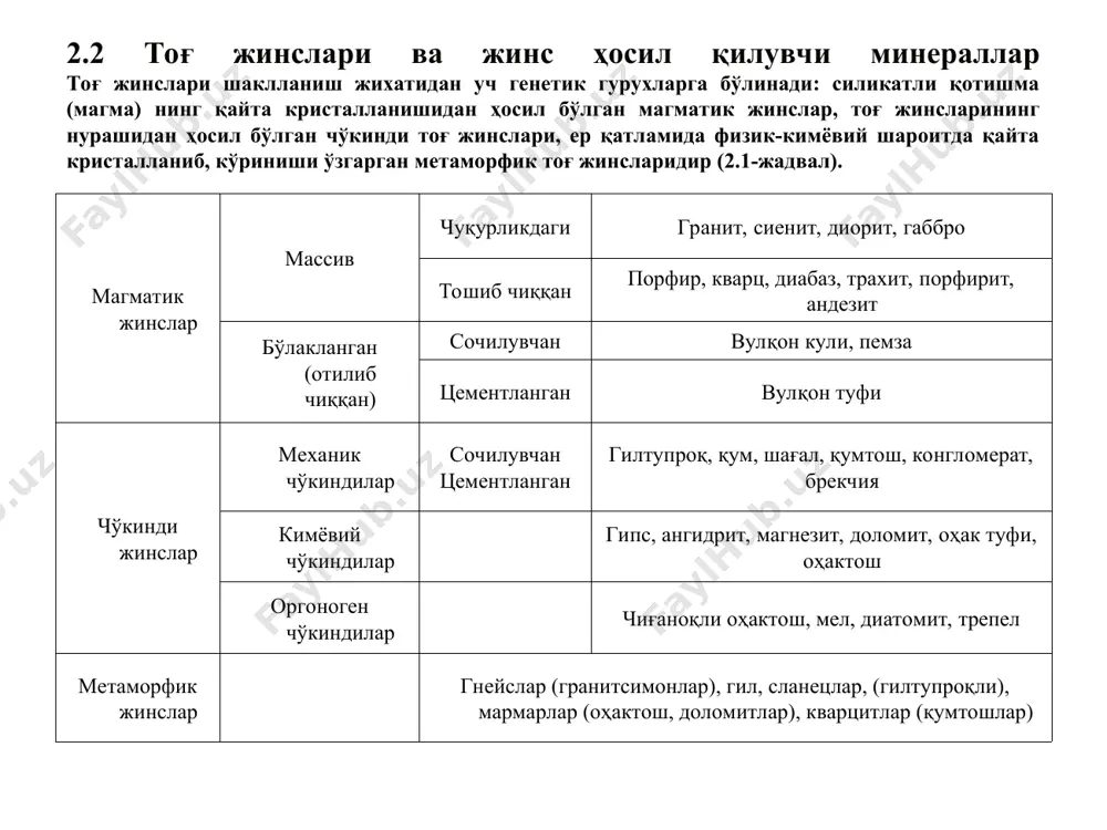 i 6. karbonatlar guruxiga kaltsit, dolomit va magnezit kiradi. kaltsit (caco3) rangsiz yoki oq, qo'shimchalar bo'lsa kul rang, sariq, pushti yoki havo rang mineral bo'lib, zichligi 2,7 gsm3, qattiqligi 3. dolomit (saco3.mgco3) rangsiz yoki oq, sarg'ish va qo'ng'irrang mineral. zichligi 2,8 gsm3, qattiqligi 3-4. dolomit magnezial va dolomitli bog'lovchilar ishlab chiqarishda xom ashyodir. u kesilib bloklar xolida va maydalanib beton uchun yirik to'ldiruvchi sifatida ishlatilishi mumkin. magnezit (mgco3) rangsiz, oq, kulrang, sariq, jigarrang mineral bo'lib, zichligi 3,0 gsm3, qattiqligi 3,5-4,5. magnezit 1500-16500s kuydirilib yuqori haroratga bardoshli materiallar (g'isht, blok) va 750-8000s kuydirilib magnezial bog'lovchi olinadi. giltuproq minerallar guruxiga kaolinit, gidroslyudalar, montmorillonitlar kiradi. kaolinit (al2o3.2sio2.2h2o) oq, qo'ng'ir yoki yashil aralashgan rangli mineral bo'lib, zichligi 2,6 gsm3, qattiqligi 1. kaolinit dala shpatlari, slyudalar va boshqa silikatlar nurashidan hosil bo'ladi. u kaolinli giltuproqlar asosini tashkil qiladi. gidroslyudalar slyuda va dala shpatlarining emirilishidan hosil bo'ladi. gidroslyuda harorat ta'sirida ko'pchitilganda hajmi 20 marta kattalashadi va …
