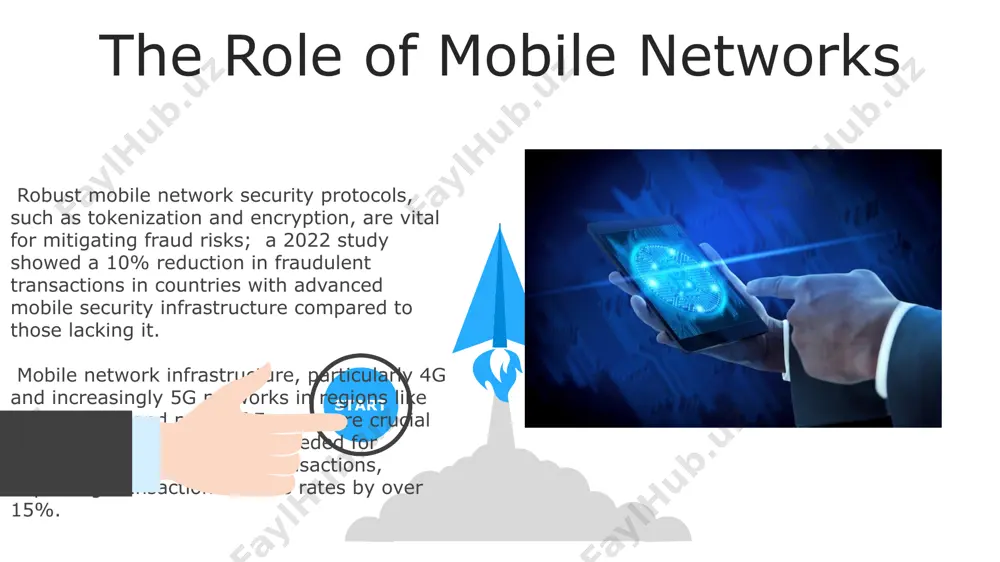 iring transparency and user control over personal information collected in california and other regions adopting similar legislation. the eu's psd2 directive, implemented in 2018, mandates strong customer authentication (sca) for online payments over €30, impacting mobile payment providers across the 27 member states and necessitating robust security measures. key players and market leaders in india, phonepe and google pay have witnessed explosive growth, securing over 100 million users each within just a few years, highlighting the rapid adoption in emerging markets. paypal, a global leader established in california, boasts over 400 million active accounts worldwide, demonstrating its enduring influence despite newer competitors emerging in the market. the genesis of mobile payments the us saw a slow initial uptake of mobile payments compared to other developed nations, with various proprietary systems from different telecom providers in the early 2000s showing low levels of interoperability and consumer adoption that hampered widespread growth. …