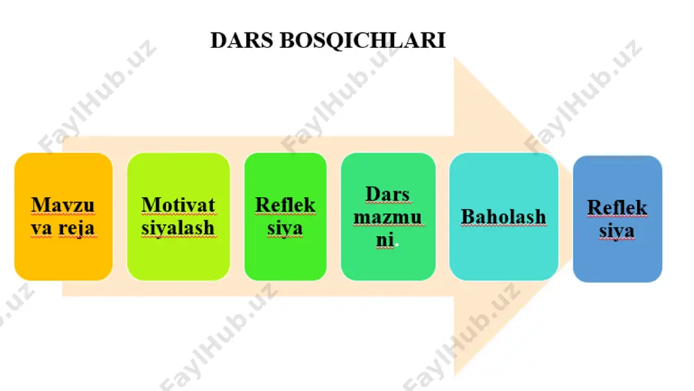aliqlar baliqning juft va toq suzgichlarini sanang ko’krak kafasi suyaklariga qaysi suyaklar kiradi? rasmda ko’rsatilgan baliq skeleti qismlarini sanang rasmdagi baliq nomlarini ayting “to’rt taraf metodi”:umurtqalilarning tayanch-harakat organlari 2-guruh uchun topshiriq baqalar baqaning oldingi va orqa oyoqlaridagi tafovutlarni sanang ko’krak kafasi suyaklariga qaysi suyaklar kiradi? rasmda ko’rsatilgan baqa skeleti qismlarini ayting baqaning tabiyatdagi ahamiyatini ayting. “to’rt taraf metodi”:umurtqalilarning tayanch-harakat organlari 3-guruh uchun topshiriq reptiliyalar kaltakesakning skeletida baqadan farq qiluvchi qismlarini ayting ko’krak kafasi suyaklariga qaysi suyaklar kiradi? rasmda ko’rsatilgan katakesak skeleti qismlarini sanang reptiliyalarning tashqi tuzilishiga xos 5 ta husussiyatni sanang “to’rt taraf metodi”:umurtqalilarning tayanch-harakat organlari 4-guruh uchun topshiriq qushlar qushlar skeletidagi boshqa umurtqali hayvonlardan farq qiluvchi jihati ko’krak kafasi suyaklariga qaysi suyaklar kiradi? rasmda ko’rsatilgan qush skeleti qismlarini ayting rasmdagi qushlar nomlarini ayting “to’rt taraf metodi”:umurtqalilarning tayanch-harakat organlari 5-guruh uchun topshiriq sutemizuvchilar baliqlar va qurakoyoqli sutemizuvchilardagi oxshashlik nimada? ko’krak kafasi suyaklariga qaysi suyaklar kiradi? rasmda ko’rsatilgan it skeleti qismlarini …