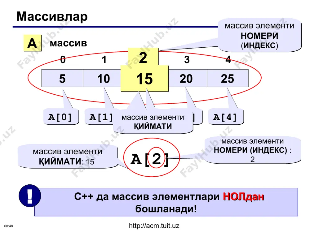 ,z-1+a] интервал x = random (b – a + 1) + a; // [a,b] интервал http://acm.tuit.uz * http://acm.tuit.uz * тасодифий сонлар билан тўлдириш #include #include main() { const int n = 10; int a[n], i; printf(“massiv:\n"); for (i = 0; i #include main() { const int n = 5; int a[n], i, imax; // [100,150] ихтиёрий сонларни киритинг //энг катта элемент ва уни номерини топинг printf("\neng katta element a[%d] = %d", imax, a[imax]); getch(); } олдинги слайддаги http://acm.tuit.uz * const нима беради? ? http://acm.tuit.uz * вазифа «4»: массивни [-10..10] оралиқдаги 10 та сон билан тўлдиринг. энг катта ва энг кичик элементини ҳамда уларни номерини топинг. мисол: жорий массив: 4 -5 3 10 -4 -6 8 -10 1 0 энг каттаси a[4]=10 энг кичиги a[8]=-10 «5»: [-10..10] оралиқдаги 10 та сон билан тўлдиринг. энг катта иккита элементи ва уни номерини топинг. мисол: жорий массив: 4 -5 3 10 -4 -6 8 …