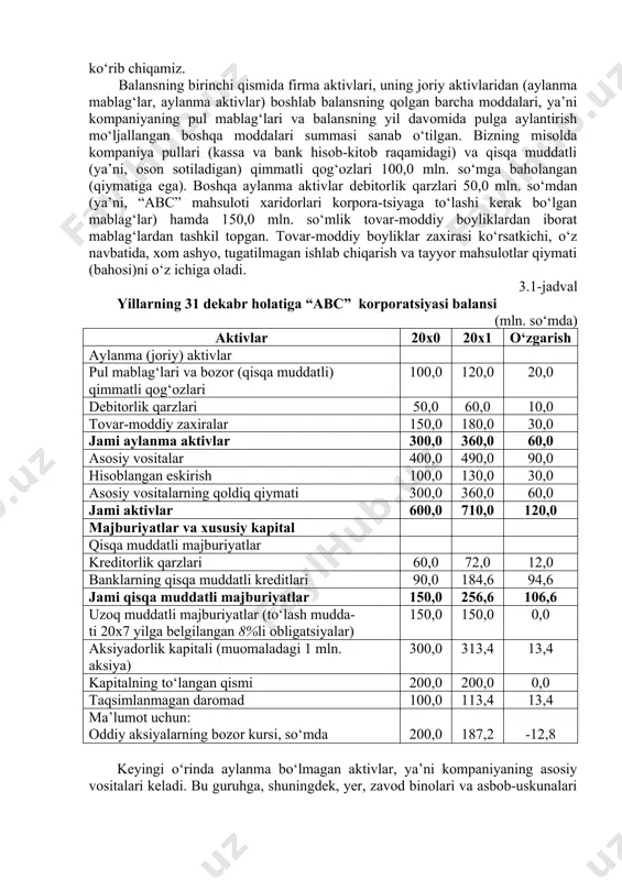 gaap – generally accepted accounting principles) muvofiq kompaniya balansida aks etilgan aktivlar, majburiyatlar va xususiy kapital qiymati o‘zining boshlang‘ich qiymatiga (historical value) ko‘ra baholanishi kerak (ya’ni, dastlab sotib olingan narxi bo‘yicha). bu qoidalar moliyaviy hisob stanlartlari bo‘yicha kengash (aqsh) (financial accounting standard board) tomonidan vaqti-vaqti bilan qayta ko‘rib chiqiladi va o‘zgartirishlar kiritiladi. aksiyalari aqsh fond birjasida rasmiy sotuvga qo‘yilishini istagan har qanday xorijiy va amerika kompaniyasi hisobotlarni mazkur buxgalteriya hisobi standartlari asosida olib borishi va qimmatli qog‘ozlar va birjalar bo‘yicha komissiyaga (sec) moliyaviy hisobot taqdim etgan holda, o‘z faoliyati yuzasidan muntazam hisobot berishi kerak. 3.1-jadvalda “abc” korporatsiyasining turli davrlar, misol uchun, 20x0 yil oxiriga va 20x1 yil oxiriga balansi keltirilgan. keling, avval 20x0 yil 31 dekabr holatiga, ya’ni 20x1 yil boshiga tuzilgan balans (uning soddalashtirilgan shakli) ni ko‘rib chiqamiz. balansning birinchi qismida firma aktivlari, uning joriy aktivlaridan (aylanma mablag‘lar, aylanma aktivlar) boshlab balansning qolgan barcha moddalari, ya’ni kompaniyaning pul mablag‘lari …