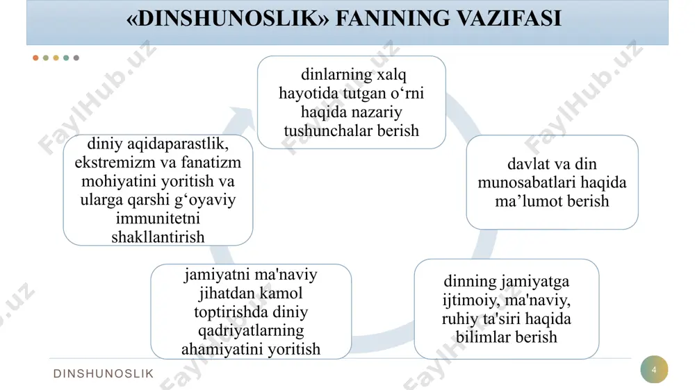 dinshunoslik faniga kirish - Page 4