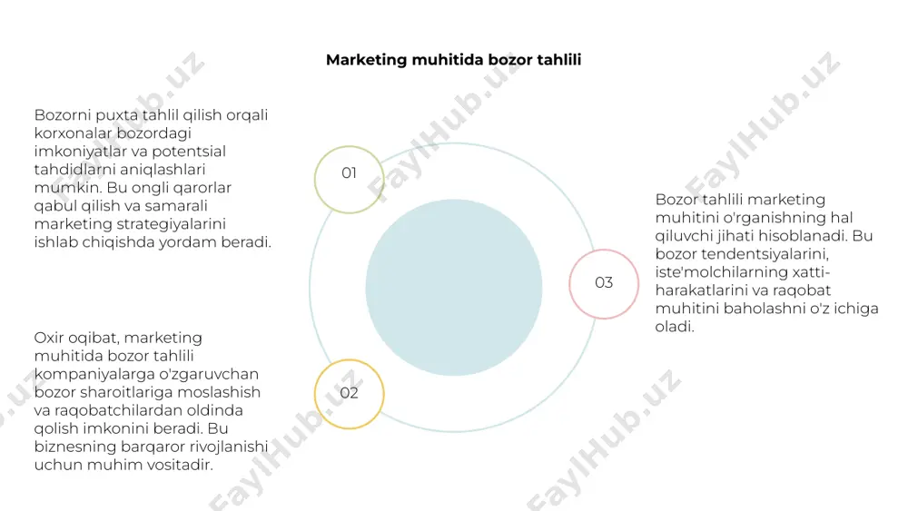 mulohazalar marketing muhitidagi huquqiy mulohazalar korxonalarning axloqiy faoliyat yuritishi va qonunlar va qoidalarga rioya qilishlari uchun zarurdir. kompaniyalar reklama standartlari, intellektual mulk huquqlari, iste'molchilar huquqlarini himoya qilish qonunlari va ma'lumotlar maxfiyligi qoidalariga rioya qilishlarini ta'minlashi kerak. ushbu huquqiy jihatlarni hisobga olmaslik sud jarayonlariga, jarimaga, obro'siga putur etkazilishiga va mijozlar ishonchini yo'qotishiga olib kelishi mumkin. marketing muhitining global jihatlari 1,2,3 marketing muhitining global jihatlari xalqaro bozor tendentsiyalari, madaniy farqlar va butun dunyo miqyosida biznesga ta'sir qiluvchi siyosiy omillarni o'z ichiga oladi. global marketing muhitida faoliyat yuritadigan kompaniyalar strategiyalarni turli xil iste'molchilarning xohishlariga, savdo qoidalariga va turli mintaqalardagi iqtisodiy sharoitlarga moslashtirishlari kerak. rivojlanayotgan texnologiyalar, rivojlanayotgan aloqa kanallari va o'zgaruvchan iste'molchilarning xatti-harakatlari ham dinamik global marketing muhitining asosiy jihatlari hisoblanadi. marketing muhitida iste'molchining xulq-atvori marketing muhitidagi iste'molchi xatti-harakati, tovar va xizmatlarni tanlash, sotib olish, foydalanish va tasarruf etish bo'yicha shaxslar yoki guruhlar qanday qaror qabul qilishini anglatadi. iste'molchilarning xulq-atvorini tushunish sotuvchilar uchun maqsadli …