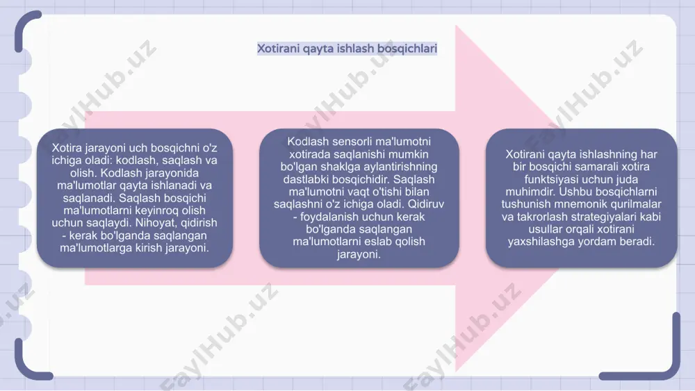 ushunchamizni shakllantirishda muhim rol o'ynaydi. semantik xotira semantik xotira deganda umumiy bilimlar, faktlar, tushunchalar va ma’nolar haqidagi uzoq muddatli xotiramiz tushuniladi. u dunyo, til va narsalar qanday ishlashini tushunish haqidagi ma'lumotlarni o'z ichiga oladi. semantik xotira uchun xotira jarayoni faktlar va tushunchalar bilan bog'liq ma'lumotlarni kodlash, saqlash va olishdan iborat. ushbu turdagi xotira kundalik vazifalar va muammolarni hal qilish uchun zarurdir. takroriy ta'sir qilish va mashq qilish orqali semantik xotira yanada mustahkamlanadi va eslab qolish osonroq bo'ladi. bu bizning muloqot qilish, fikr yuritish va ongli qarorlar qabul qilish qobiliyatimizda hal qiluvchi rol o'ynaydi. protsessual xotira protsessual xotira - takrorlash va mashq qilish orqali bilim va ko'nikmalarni egallash jarayonini o'z ichiga olgan uzoq muddatli xotira turi. velosiped haydash, poyabzal bog'ichlarini bog'lash yoki musiqa asbobini chalish kabi turli vazifalarni bajarish haqida ma'lumotni saqlash uchun javobgardir. ushbu turdagi xotira ko'pincha avtomatik va ongsiz bo'lib, har bir qadam haqida ongli ravishda o'ylamasdan muntazam ishlarni …
