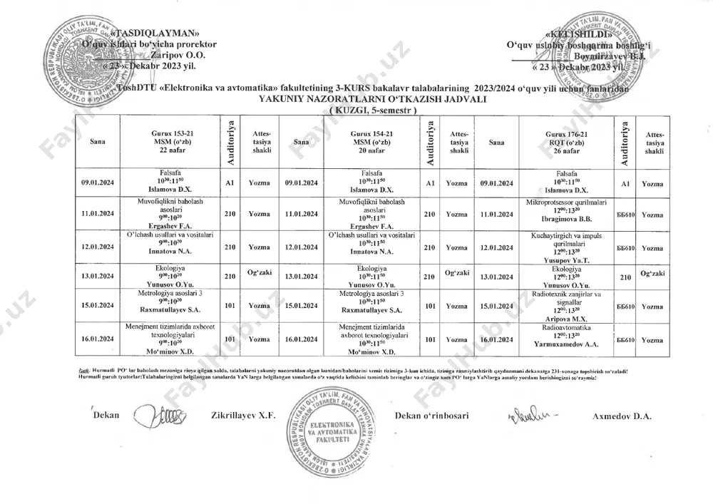 ologiya 9°°:1020 muratkulov o.k. 216 og'zaki 13.01.2024 ekologiya 1030:1 l so muratkulov o.k. 216 og‘zaki 13.01.2024 ekologiya 12°°:1320 muratkulov o.k. o g‘zaki 216 15.01.2024 lazerlar asoslari 9°°:1020 abduraxmonov b.a. 236 yozma 15.01.2024 lazerlar asoslari ю30.ц 50 abduraxmonov b.a. 236 yozma 15.01.2024 lazerlar asoslari 12°°:1320 abduraxmonov b.a. yozma 236 izoh: h urm atli po ‘ la r baholash mezoniga rioya qilgan xolda, ta labalarn i yakuniy nazoratdan olgan kunidan/baholarini xemis tizimiga 3-kun ichida, tizimga rasm iylashtirib qaydnom ani dekanatga 231-xonaga topshirish so‘raladi! h urm atli guruh tyutorlar:talabalaringizni belgilangan sanalarda yan larga belgilangan xonalarda o‘z vaqtida kelishini tam inlab beringlar va o‘zingiz xam po ‘ larga yanlarga am aliy yordam berishingizni so‘raymiz! dekan zikrillayev x.f. dekan o‘rinbosari axmedov d.a. 0 ‘quv u .sdiqlayman» ‘yiclia prorektor zaripov o.o. br 2023 yil. hdtu «elektronika va avtomatika» fakultetining 3-kurs bakalavr talabalarining 2023/2024 o‘quv yili yakuniy nazoratlarni 0 ‘tkazish jadvali ( kuzgi, 5-semestr ) sana gurux …