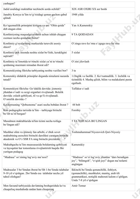 a turuvchi asosiy shiori? o`zinga ravo ko`rma o`zgaga ravo ko`rma konfutsiy pok insonda neshta xislat bo‘lishi, kerakligini uqtiradi? 5 xislat konfutsiy ta’limotida to‘rtinchi xislat ya’ni to‘rtinchi qoidaning mazmuni nimadan iborat edi? o`zini jilovlash komenskiyning fikricha tarbiyaning neshta vazifasi bor? 3 ta komenskiy didaktik prinsiplar deganda nimalarni nazarda tutadi? 1.onglik va faollik. 2. ko‘rsatmalilik. 3. izchilik va tizimlilik 4. mashq qilish, bilim va malakalarni puxta egallash. komenskiyni fikricha- go‘daklik davrida: jismoniy jihatdan o‘sadi va sezgi organlari rivojlanadi. bolalik davrida: eslash qobiliyati, til va qo‘li rivojlanadi. o‘smirlik davrida:-? taffakur o`sadi kaykovusning “qobusnoma” asari necha bobdan iborat ? 44 bob kim pedagogika tarixida ta’lim – tarbiyaga birinchi bo‘lib ta’rif bergan? forobiy musulmon maktablarida ta'lim tizimi necha toifaga bo‘lingan edi? 5 ta toifaga bo`lingan mashhur olim va ijtimoiy fan arbobi, o‘zbek sovet maktabining asoschisi birinchi darslikni yaratgan birinchi akademik va o‘z ssr fa ning birinchi prezidenti ….? toshmuhammad niyozovich qori-niyoziy maktabgacha ta’lim muassasasida bolalarning …