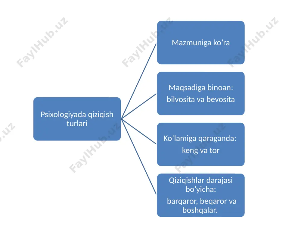kasbiy motiv va motivatsiya masalalari - Page 5