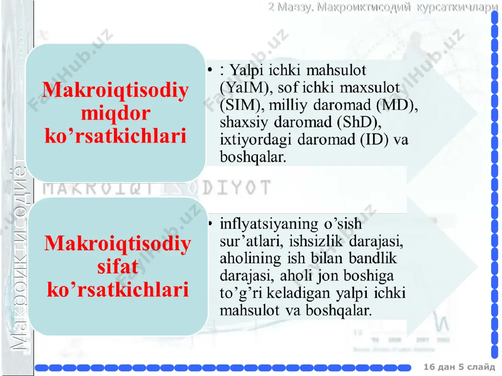 makroiqtisodiy ko’rsatkichlar tizimi - Page 5