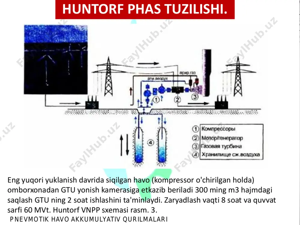 pnevmotik havo akkumulyativ qurilmalari - Page 4