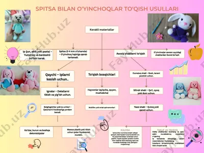 spitsa bilan o‘yinchoqlar to‘qish usullari — PPTX