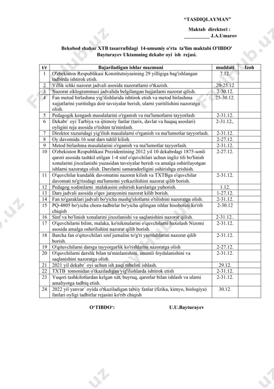 10. o‘tibdo‘: u.u.bayturayev “tasdiqlayman” maktab direktori : __________ j.a.umarov bekobod shahar xtb tasarrufidagi 14-umumiy o'rta ta'lim maktabi o'ibdo' bayturayev uktamning noyabr oyi ish rejasi. t/r bajariladigan ishlar mazmuni muddati izoh 1 o'quv yilining 1-choragi bo'yicha fan o'qituvchilari va sinf rahbarlaridan xisobotlarni qabul qilish, umumlashtirish ped kengash uchun ma'lumot tayyorlash 5-10.11. 2 yillik ichki nazorat jadvali asosida nazoratlarni o'tkazish. 25-30.11. 3 4-noyabr`dan 9-noyabrgacha maktab o'quvchilari uchun tashkil qilinishi mumkin bo'lgan olimpiadalarda o'quvchilar ishtirokini ta'minlanishini nazorat qilish 4-9.11. 4 fan metod birlashma yig'ilishlarida ishtirok etish va metod birlashma hujjatlarini yuritishga doir tavsiyalar berish, ularni yuritilishini nazoratga olish. 25-30.11 5 pedagogik kengash masalalarini o'rganish, ma'lumotlarni tayyorlash va unda ishtirok etish. 10.11. 6 noyabr` oyi rus tili va adabiyot va xorijiy tillar fani oyligini reja asosida o'tishini ta'minlash. 1-30.11. 7 direktor xuzuridagi yig'ilish masalalarni o'rganish, ma'lumotlar tayyorlash va unda ishtirok etish. 2-31.11. 8 oy davomida 13 soat dars tahlil kilish. 2-30.11. 9 metodik kengash …