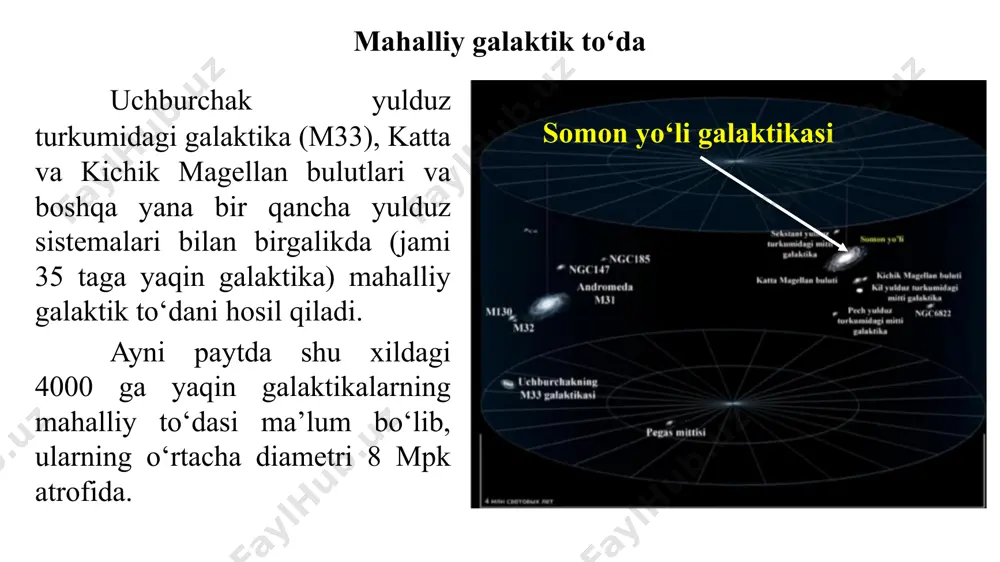galaktikalarning koinotda taqsimlanishi - Page 4