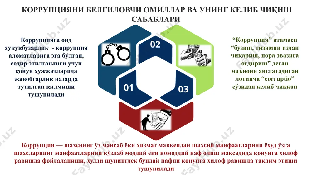 форс судьялари орасида бирорта ҳам порахўрлик ҳолати аниқланмаган. 4 5 инсоннинг зиддиятли табиати, эзгулик ва ёвузликнинг доимий кураши, инсоннинг кам куч сарфлаб кўпроқ фойда олишга интилиши ва ш.к. тадбиркорлик фаолиятининг юқори даражадаги трансакциявий харажатлари (“қонунга бўйсуниш баҳоси”), бозор хўжалиги доирасидаги рақобат, иқтисодиётнинг турли секторларининг нотекис ривожланиши, ва бошқалар. жамиятнинг ижтимоий табақалашуви, “хавф гуруҳлари”нинг мавжудлиги, меҳнат қонунчилигининг бузилиши, муҳожир ишчилар, аёллар ва ўсмирлар меҳнатидан фойдаланишда ижтимоий адолат принципларига риоя этилмаслиги ва ҳ.к. коррупциявий жиноятлар келиб чиқишининг бир неча омиллари мавжуд антропологик омиллар иқтисодий омиллар ижтимоий омиллар 1 2 3 © copyright presentationgo.com – the free powerpoint template library 6 тадбиркорликнинг ҳуқуқий асоси номукаммаллиги, бозор хўжалигининг ўзгариб борувчи шарт-шароитлари билан мавжуд қонунчилик базаси ўртасида зиддият мавжудлиги, уй хўжалигининг тартибга солинмаслиги ва ш.к. қонунчилик ҳамда тадбиркорликнинг ахлоқий асослари ўртасидаги зиддиятлар, давлат ва жамият, давлат ва индивид манфаатлари ўртасидаги зиддиятлар; миллий анъаналарнинг ҳисобга олинмаслиги, диний қоидаларнинг таъсири ва бошқалар. ҳокимият ва йирик капитал ўртасидаги …