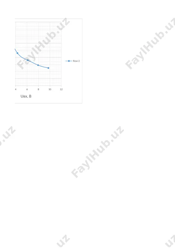 be) da uke = 0 v va uke = 10 v ga mos keladigan bc547a tranzistorining kirish xarakteristikalarini ajratib olamiz. tranzistorning parametrlarini o'lchash uchun 2-rasmdagi sxemani yig'dik. 2-rasm. transistorning kirish xarakteristikalari oilasini olish sxemasi olingan ib va ube qiymatlari 1-jadvalda umumlashtirildi. ulardan foydalanib, biz bc547a tranzistorining statik kirish xarakteristikalarini yaratamiz. 1-jadval. ue ib = f (ube) da uke = 0 v va uke = 10 v ga mos keladigan bc547a tranzistorining statik kirish xarakteristikalari oilasi. uкe=0в uкe=10в ib, мка ube, мв ib, мка ube, мв 25 546 25 652 50 566 50 673 75 578 75 685 100 587 100 694 125 593 125 701 150 599 150 706 175 603 175 711 200 607 200 715 250 614 250 721 300 620 300 727 350 624 350 731 400 628 400 736 450 632 450 739 500 635 500 742 tegishli ma'lumotlarga ko'ra, biz tranzistorning kirish xarakteristikalarining ib = …