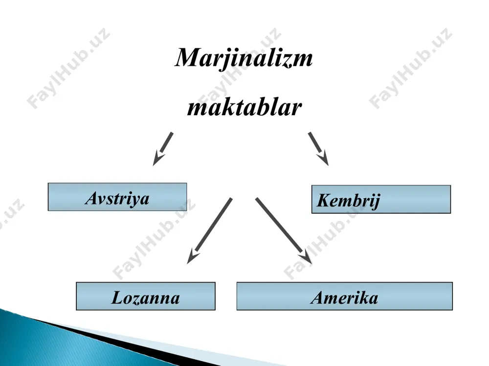 marjinalizm tushunchasi - Page 5