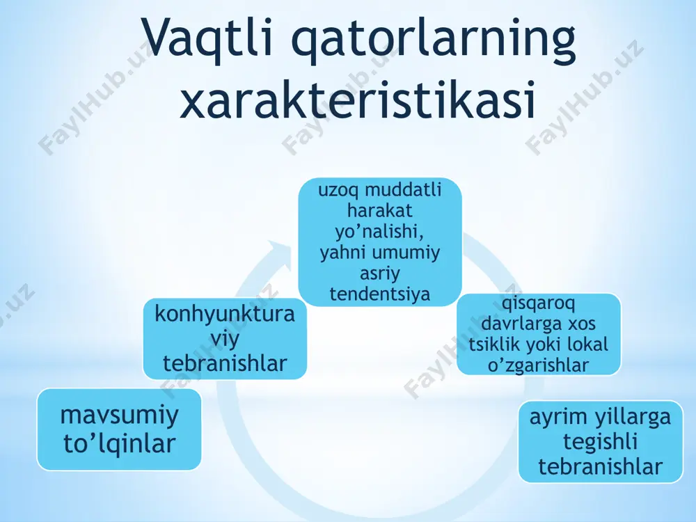 vaqtli qatorlar regression tahlili - Page 3
