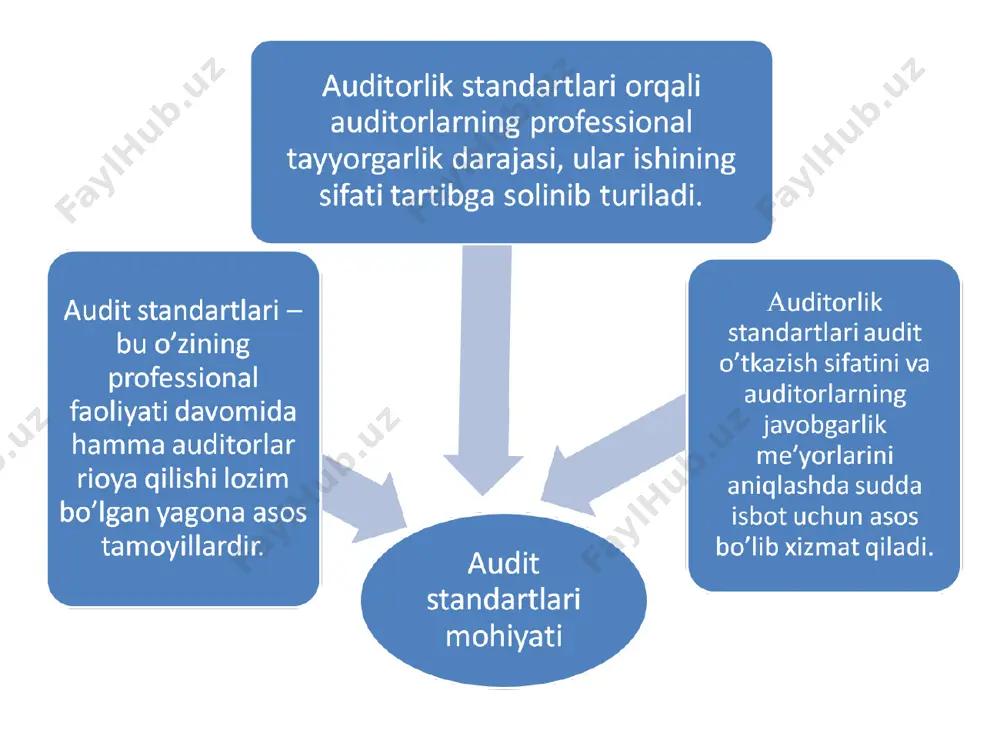 albiy ishonch bajarilgan muolajalar bo’yicha amaldagi xulosalar kompilyatsiya-lashtirilgan ma’lumotni solishtirish kasbga doir xizmatlar audit e’tiboringiz uchun rahmat !