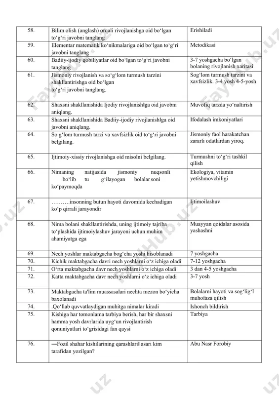 hakllanishida ijodiy rivojlanish‖ga oid javobni aniqlang. muvofiq tarzda yo‘naltirish 63. shaxsni shakllanishida badiiy-ijodiy rivojlanish‖ga oid javobni aniqlang. ifodalash imkoniyatlari 64. so g‘lom turmush tarzi va xavfsizlik oid to‘g‘ri javobni belgilang. jismoniy faol harakatchan zararli odatlardan yiroq. 65. ijtimoiy-xissiy rivojlanishga oid misolni belgilang. turmushni to‘g‘ri tashkil qilish 66. nimaning natijasida jismoniy nuqsonli bo‘lib tu g‘ilayogan bolalar soni ko‘paymoqda ekologiya, vitamin yetishmovchiligi 67. ……….insonning butun hayoti davomida kechadigan ko‘p qirrali jarayondir ijtimoilashuv 68. nima bolani shakllantirishda, uning ijtimoiy tajriba to‘plashida ijtimoiylashuv jarayoni uchun muhim ahamiyatga ega muayyan qoidalar asosida yashashni 69. nech yoshlar maktabgacha bog‘cha yoshi hisoblanadi 7 yoshgacha 70. kichik maktabgacha davri nech yoshlarni o‘z ichiga oladi 7-12 yoshgacha 71. o‘rta maktabgacha davr nech yoshlarni o‘z ichiga oladi 3 dan 4-5 yoshgacha 72. katta maktabgacha davr nech yoshlarni o‘z ichiga oladi 3-7 yosh 73. maktabgacha ta'lim muassasalari nechta mezon bo‘yicha baxolanadi bolalarni hayoti va sog‘lig‘i muhofaza qilish 74. .qo‘llab quvvatlaydigan muhitga …