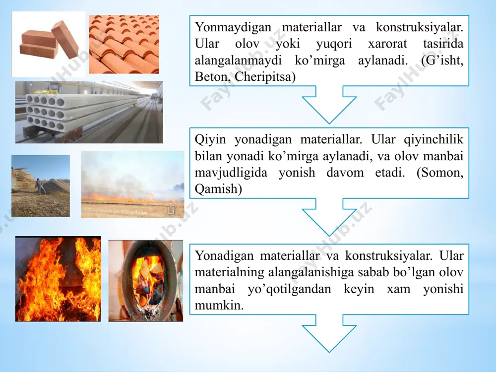 ’lgan yo’llar bo’lishi shart. 10 gektardan katta yoki eni 100 metrdan katta maydonni egallaganbinolarga xamma tamondan kiriladigan yo’llar bo’lishi kerak. o’t o’chirish suv xavfzalari 12x12 metr yoki 144 tonna suv sig’adigan suv xavfzasi bo’lishi shart foydalanilgan adabiyotlar: 1. o’zbekiston respublikasi konstitutsiyasi. t. o’zbekiston- 1992 yil. 2. o’zbekiston respublikasi mexnat kodeksi. toshkent 2018 yil 3. x.e.goyipov “hayot faoliyati havfsizligi” (lotin alifbosi) toshkent yangi asr avlodi 2015 – yil. 4. www.arxiv.uz 5. www.google.ru image1.png image2.png image3.png image4.png image5.png image6.png image7.jpeg image8.jpeg image9.jpeg image10.jpeg image11.jpeg image12.jpeg image13.jpeg image14.jpeg image15.png image16.png image17.png image18.png image19.png image20.png image21.png image22.png image23.png image24.png image25.png image26.png image27.png image28.jpeg image29.jpeg image30.jpeg image31.jpeg image32.jpeg image33.jpeg image34.png image35.png image36.png image37.png image38.gif image39.gif image40.gif image41.jpeg image42.jpeg image43.jpeg image44.jpeg image45.jpeg image46.jpeg image47.jpeg image48.jpeg image49.jpeg image50.jpeg image51.jpeg image52.jpeg image53.jpeg image54.jpeg image55.jpeg image56.jpeg image57.jpeg image58.jpeg image59.jpeg image60.jpeg image61.jpeg image62.jpeg image63.jpeg image64.png image65.png image66.png image67.png image68.png image69.jpeg image70.jpeg image71.jpeg image72.jpeg image73.png image74.png /docprops/thumbnail.jpeg