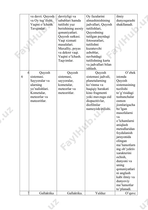 koinot fizikasi - Page 4