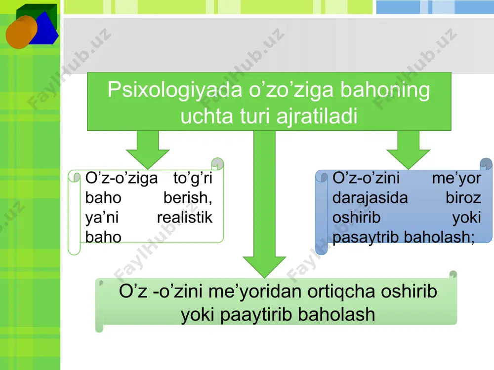 shaxsning o’z-o’ziga baho berishi - Page 3