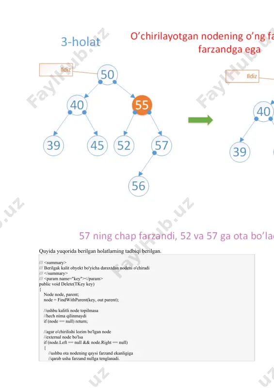 / /// ikkilik daraxtidagi eng kichik qiymatli nodeni o'chiradi. /// public void deletemin() { //min node node current = _root; //min nodening otasi. node parent = null; //min nodeni topguncha chapga qarab boramiz. while (current.left != null) { parent = current; current = current.left; } //agar parent nullga teng bo'lsa //daraxt faqat bir dona node bor u ham bo'lsa _root if (parent == null) { //daraxt endi bo'sh _root = null; count = 0; } else { //minning otasining chap farzandini nullga tenglaymiz/ parent.left = null; count--; } } keyingi maqola bst traversal haqida bo'ladi. 2222222222222222222222222222222222222222222222222222222222222222222222222222 ikkilik qidiruv daraxti. ikkilik qidiruv daraxtiikkilik daraxt ishlatishi doirasining kengligi bo'yicha uncha-muncha ma'lumotlar strukturasini ortda qoldiradigan daraxtlar va uning hususiy holati ikkilik qidiruv daraxti (binary search tree) haqida gaplashamiz. daraxtlar ma'lumotlarni yerarxik usulda saqlay olish qobilyati, qidirish qulayligi uchun ko'pchilik dasturchilarning sevimli ma'lumotlar strukturasidan biri hisoblanadi. tuzilishiga ko'ra linkedlistga o'hshash tomonlari mavjud, linkedlistdagi har …