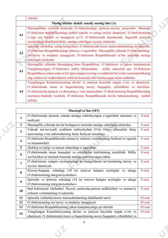 jamiyat hayotida tutgan o`rni va ahamiyati. o`zbеkistonda inson va fuqarolarning asosiy huquqlari, erkinliklari va burchlari. 10 soat 15 o`zbekistonda jamiyat va shaxsning o`zaro munosabati. o`zbеkistonning respublikasining ma'muriy-hududiy tuzilishi 10 soat asosiy adabiyotlar 1. o‘zbekiston respublikasi konstitutsiyasi “o‘zbekiston” toshkent - 2023 2. mo’minova g., temirovaa ch. “o’zbekistonning eng yangi tarixi”. darslik. – qarshi: universitet, 2022. 3. mustaqillik: izohli ilmiy-ommabop lug‘at // m.abdullayev va boshqalar: to‘ldirilgan uchinchi nashr. - toshkent: sharq, 2006. 4. 2017-2021-yillarda o‘zbekiston respublikasini rivojlantirishning beshta ustuvor yo‘nalishi bo‘yicha harakatlar strategiyasi. – toshkent: ma’naviyat, 2017. 5. mustaqil o‘zbekiston tarixi. mas’ul muharrir a.sabirov. - toshkent: akademiya, 2013. 6. noveyshaya istoriya uzbekistana. rukovoditel’ proyekta i redaktor: m.a.raximov. - toshkent: adabiyot uchqunlari, 2018. qo‘shimcha adabiyotlar 1. azizxo‘jayev a.a. mustaqillik: kurashlar, iztiroblar, quvonchlar. - toshkent: 2001. 2. azizxo‘jayev a.a. chin o‘zbek ishi. - toshkent, 2003. 3. axmedov e. o‘zbekiston shaharlari mustaqillik yillarida. - toshkent: abu ali ibn sino nashriyoti, 2002. 4. islomov z.m. o‘zbekiston …