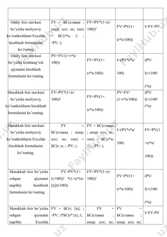 h formulasini ko’rsating. pv = пс(ставка ;кпер;плт;бс;тип) = пс(r ;n;;fv) fv = бс(r; [n]; ; -pv; )*бс(r*{n};1; ; -1; ); fv = бс(ставка ; кпер; плт; пс; тип) = бс(r*n; 1; ; -pv; ); fv = бс(r; [n]; ; -pv; )*бс(r*{n};1; ; -1; ); o’zgaruvchan murakkab foiz bo’yicha oshgan qiymatni o’zgaruvchan murakkab foiz bo’yicha oshgan qiymatni excelda hisoblash formulasini ko’rsating. fv = бс(r1 ;n1;; -pv;)*бс(r2; n2;;1; )*…*бс(rn; nn;;1; ). pv = пс(ставка ;кпер;плт;бс;тип) = пс(r ;n;;fv) fv = бс(r; [n]; ; -pv; )*бс(r*{n};1; ; -1; ); fv = бс(ставка ; кпер; плт; пс; тип) = бс(r*n; 1; ; -pv; ); o’zgaruvchan murakkab foiz bo’yicha boshlang’ich qiymatni excelda hisoblash formulasini ko’rsating. pv = пс(r1 ;n1;; fv;)*пс(r2; n2;;1; )*…*пс(rn; nn;;1; ) , fv = бс(r1 ;n1;; -pv;)*бс(r2; n2;;1; )*…*бс(rn; nn;;1; ). pv = пс(ставка ;кпер;плт;бс;тип) = пс(r ;n;;fv) fv = бс(r; [n]; ; -pv; )*бс(r*{n};1; ; -1; ); murakkab foiz stavkalari bo’yicha …