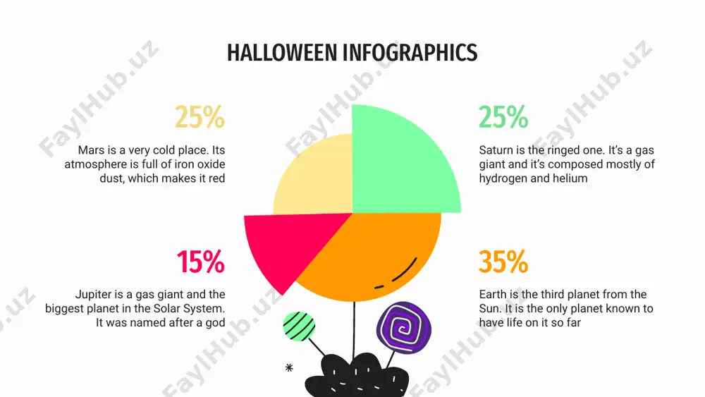 rogen and helium despite being red, mars is actually a cold place neptune is the farthest planet from the sun mercury is the smallest planet in the solar system halloween infographics mars is a very cold place. its atmosphere is full of iron oxide dust, which makes it red mars saturn is the ringed one. it’s a gas giant and it’s composed mostly of hydrogen and helium saturn uranus is the seventh one from the sun. it’s a gas giant too and it’s the coldest planet uranus jupiter is the biggest planet in the solar system and the fourth-brightest object in the sky jupiter halloween infographics mars venus mercury jupiter despite being red, mars is actually a cold place venus has a beautiful name, but it’s terribly hot mercury is the smallest planet of them all jupiter is the biggest planet of them all 20% 10% 40% 30% despite being …