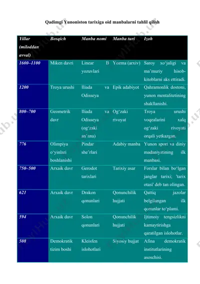 qadimgi yunoniston tarixiga oid manbalarni tahlil qilish — DOCX