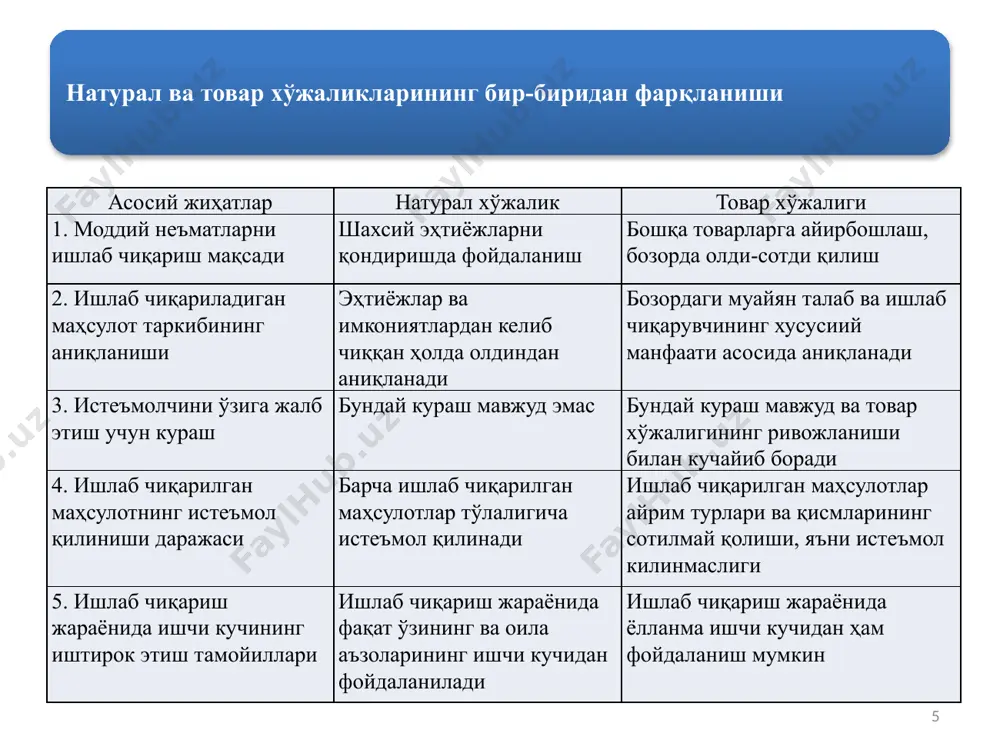 ни белгилаб беришини кўрсатиб ўтган. у товарнинг қиймати фақат қимматбаҳо металларни ишлаб чиқаришга сарфланувчи меҳнат орқали яратилади деб ҳисоблаган. а.смит ўзининг «халқлар бойлигининг табиати ва сабаблари тўғрисида тадқиқотлар» (1776) номли асарида товарнинг истеъмол ва алмашув қийматини фарқлаб берган. у товар қийматининг ягона манбаи бўлиб моддий ишлаб чиқаришнинг ҳар қандай соҳасида сарфланган меҳнат ҳисобланади, деган хулосага келган. д.рикардо қийматнинг ягона мезони бўлиб товар ишлаб чиқаришга сарфланган ҳамда иш вақти сарфлари орқали аниқланувчи меҳнат ҳисобланишини исботлаб берган. у товарнинг истеъмол қиймати ва қиймати ўртасидаги фарқни аниқ кўрсатиб, ҳар қандай ишлаб чиқаришда товарнинг қиймати сарфланган меҳнат орқали аниқланишини таъкидлаган. 19 товарларни айирбошлаш уларнинг қиймати асосида амалга оширилади.қийматнинг миқдори эса, ижтимоий зарурий меҳнат сарфлари билан, яъни ижтимоий зарурий иш вақти билан ўлчанади. қийматнинг меҳнат назарияси тарафдорлари товар ишлаб чиқариш шароитда товар ишлаб чиқарувчилар ўртасидаги алоқаларни, ижтимоий меҳнатни тақсимлаш ва рағбатлантиришни тартибга солувчи объектив қиймат қонунининг мавжудлигини эътироф этадилар. 20 қиймат қонуни товар ишлаб чиқариш …