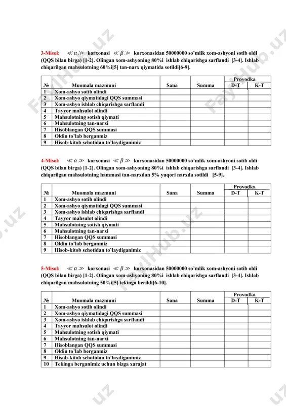 muni sana summa provodka d-t k-t 1 xom-ashyo sotib olindi 2 xom-ashyo qiymatidagi qqs summasi 3 xom-ashyo ishlab chiqarishga sarflandi 4 tayyor mahsulot olindi 5 mahsulotning sotish qiymati 6 mahsulotning tan-narxi 7 hisoblangan qqs summasi 8 oldin to’lab berganmiz 9 hisob-kitob schotidan to’laydiganimiz 5-misol: korxonasi korxonasidan 50000000 so’mlik xom-ashyoni sotib oldi (qqs bilan birga) [1-2]. olingan xom-ashyoning 80%i ishlab chiqarishga sarflandi [3-4]. ishlab chiqarilgan mahsulotning 50%i[5] tekinga berildi[6-10]. № muomala mazmuni sana summa provodka d-t k-t 1 xom-ashyo sotib olindi 2 xom-ashyo qiymatidagi qqs summasi 3 xom-ashyo ishlab chiqarishga sarflandi 4 tayyor mahsulot olindi 5 mahsulotning sotish qiymati 6 mahsulotning tan-narxi 7 hisoblangan qqs summasi 8 oldin to’lab berganmiz 9 hisob-kitob schotidan to’laydiganimiz 10 tekinga berganimiz uchun bizga xarajat 6-misol: korxonasi korxonasidan 50000000 so’mlik xom-ashyoni sotib oldi (qqs bilan birga) [1-2]. olingan xom-ashyoning 80%i ishlab chiqarishga sarflandi [3-4]. ishlab chiqarilgan mahsulotning 80%i[5] boshqa korxonaning ustav kapitaliga hissa sifatida qo’shildi[6-10]. № …