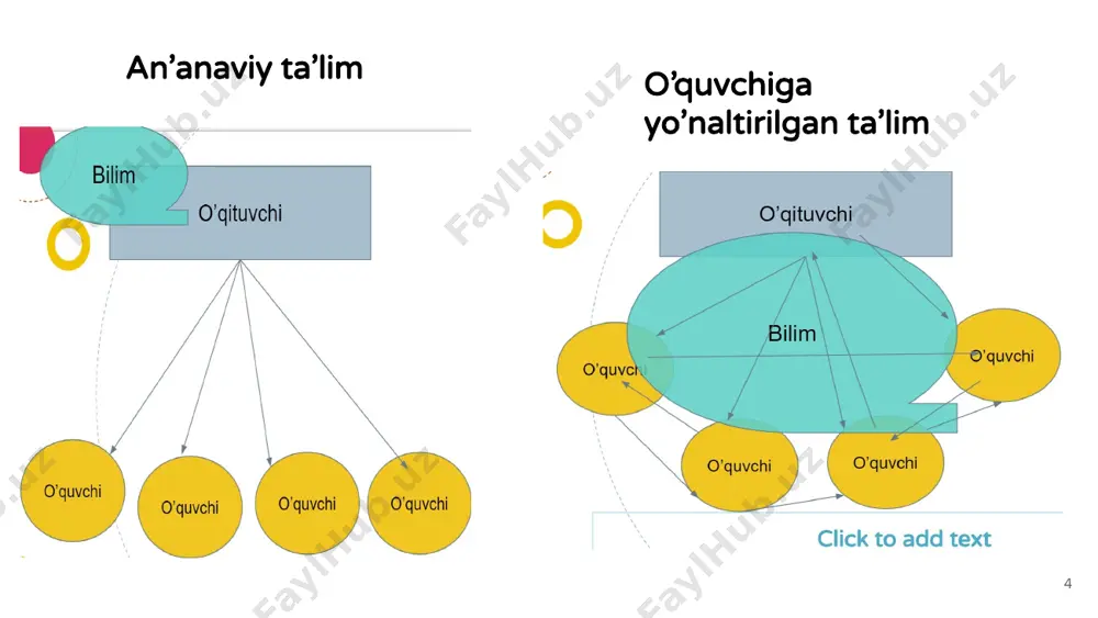 o’quvchi shaxsiga yo’naltirilgan ta’limni amalga oshirish (rethinking education: shifting to learner centered classrooms) - Page 4