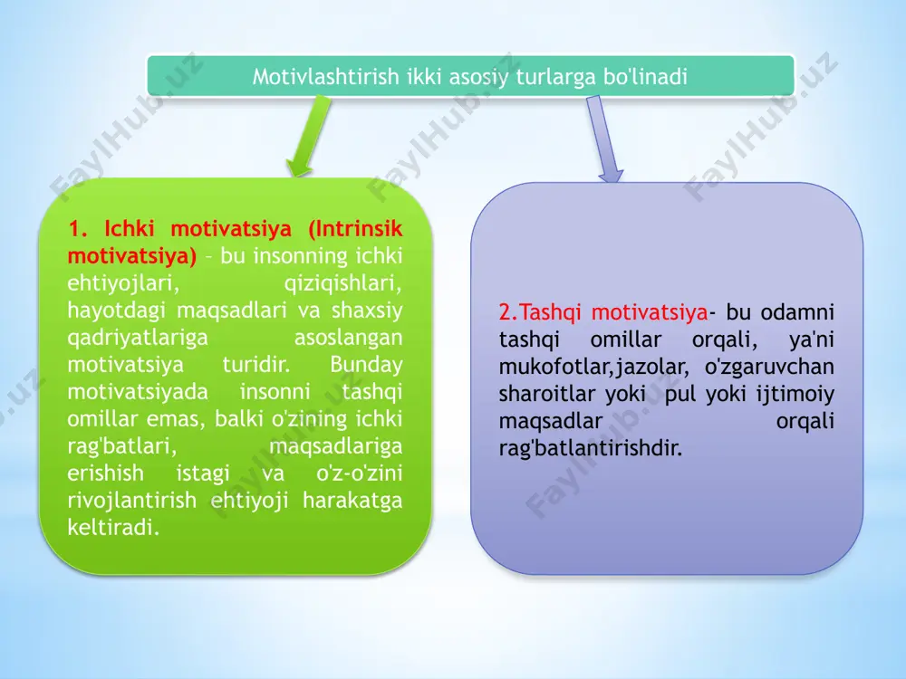 n yaxshi sharoitlar yaratishi muhimdir. ochiq muloqot: menejerlar va xodimlar o'rtasida ochiq va samarali muloqot bo'lishi kerak. bu, xodimlarning o'z fikrlarini bildirishiga, kompaniyaning rivojlanishiga hissa qo'shishiga imkon beradi. jamoaviy ish: jamoa ruhini rivojlantirish, xodimlar o'rtasida hamkorlik va o'zaro yordamni ta'minlash orqali motivatsiya oshadi. xodimlar bir-biriga yordam berish, umumiy maqsadga erishish uchun ishlashga moyil bo'lishadi. samaradorlikni oshirishda motivlashtirish — bu xodimlarni eng yaxshi natijalarga erishish uchun rag'batlantirish, ularga qo'llab-quvvatlash ko'rsatish va samarali ishlashga undash jarayonidir. samaradorlik — bu nafaqat vazifalarni bajarishning tezligi yoki miqdori, balki sifat va natijalar bilan ham bog'liq.bu natijaning o‘sgan qismi xisoblanadi. motivlashtirish, shubhasiz, samaradorlikni oshirishda muhim rol o'ynaydi. samaradorlikni oshirishda motivlashtirishning asosiy tamoyillari: 1. aniq va erishilishi mumkin bo'lgan maqsadlar belgilash maqsadlar xodimlarning nima qilishlari kerakligini va qanday natijalar kutishlarini aniq tushunishlariga yordam beradi. maqsadlar smart (anıq, o'lchovli, erishilishi mumkin, muhim, vaqtga bog'liq) bo'lishi kerak. 2. mukofotlash va rag'batlantirish tizimi mukofotlar (pul, bonuslar, sovrinlar) va tan olish …