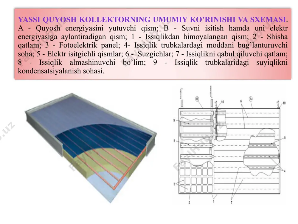 xrom galvanizatsiya 0.95 0.15 “ko’k qatlam” purkash 0.95 0.05 qora bo’yoq qora xrom “ko’k qatlam” (selektiv bo’lmagan) (selektiv modda) (selektiv modda) quyosh kollektori qurilmasining fikni yoki samaradorligi hisoblash xotima kpw1-c20ar tipli yassi quyosh kollektori loyihalandi va texnologik xaritasi tuzilib, bizga kerak bo’lgan geometrik o’lchamlar tanlandi. bu quyosh kollektorining yuzasi 2,24 m2 ni tashkil qilib, o’zbekiston iqlimi uchun optimal variant ekanligini aniqlandim. yassi quyosh kollektorlarini fikni hisoblashda uning tashqi geometrik sirtidan chiqayotgan issiqlik yo’qolishlarini inobatga olish kerakligi, bu esa uning materialiga bog’liqligi aniqlandi. bu esa uning samaradorligiga katta ta’sir ko’rsatadi. image1.jpeg image2.jpeg image3.jpeg image4.jpeg image5.jpeg image6.wmf image7.wmf oleobject1.bin oleobject2.bin image8.jpeg image9.png