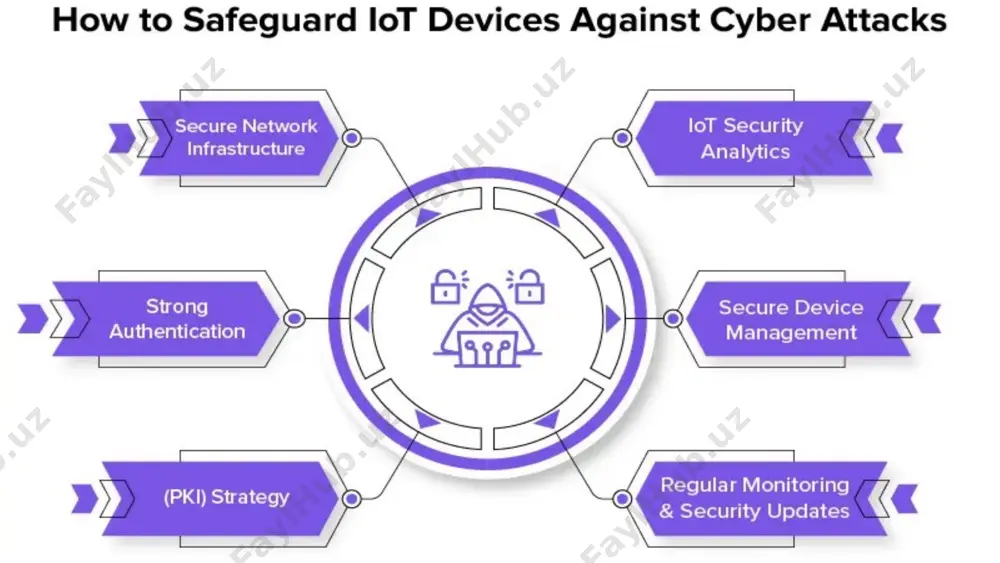 cybersecurity in the age of internet - Page 5